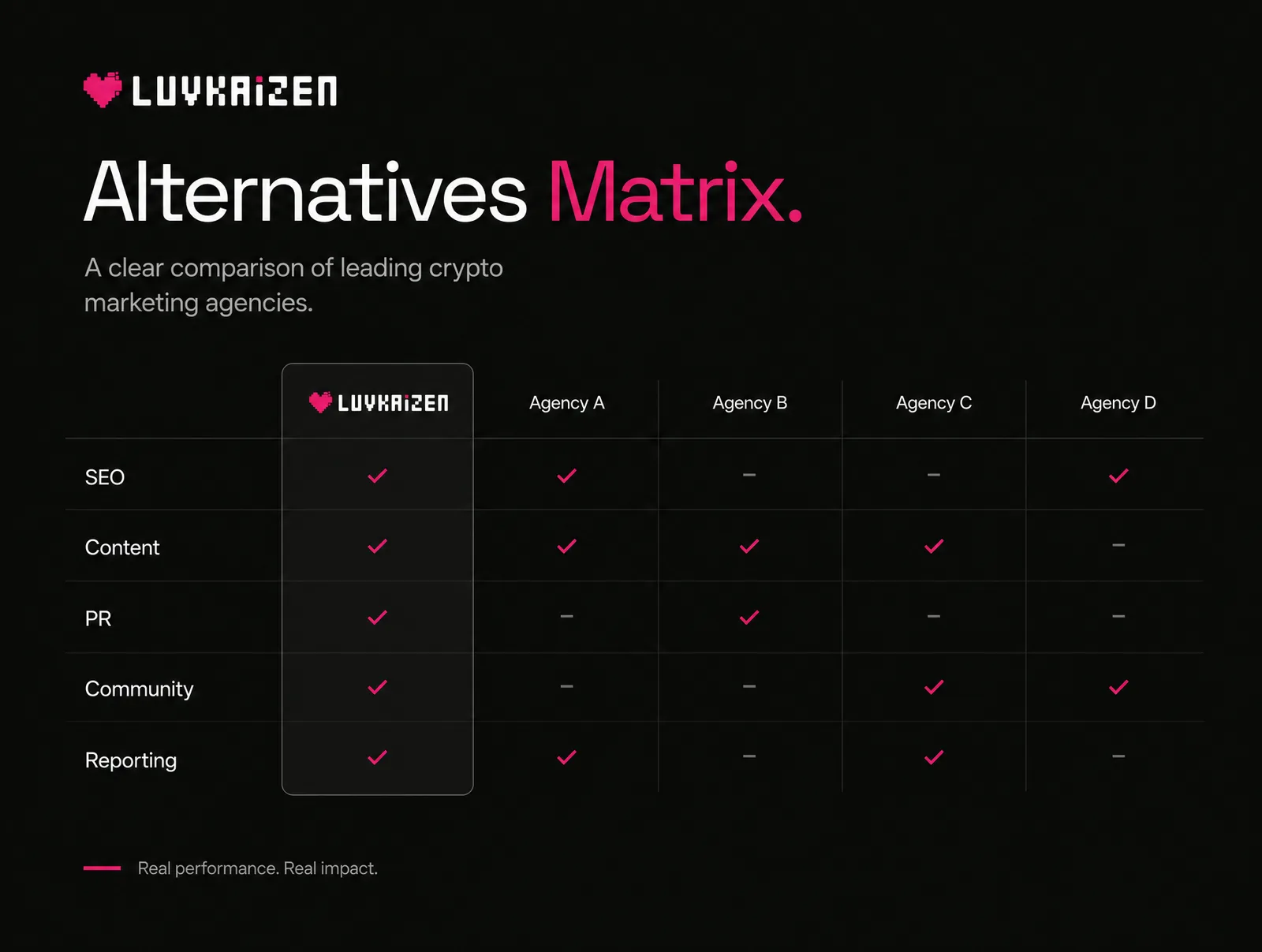Coinbound alternatives comparison matrix — 7 crypto marketing agencies