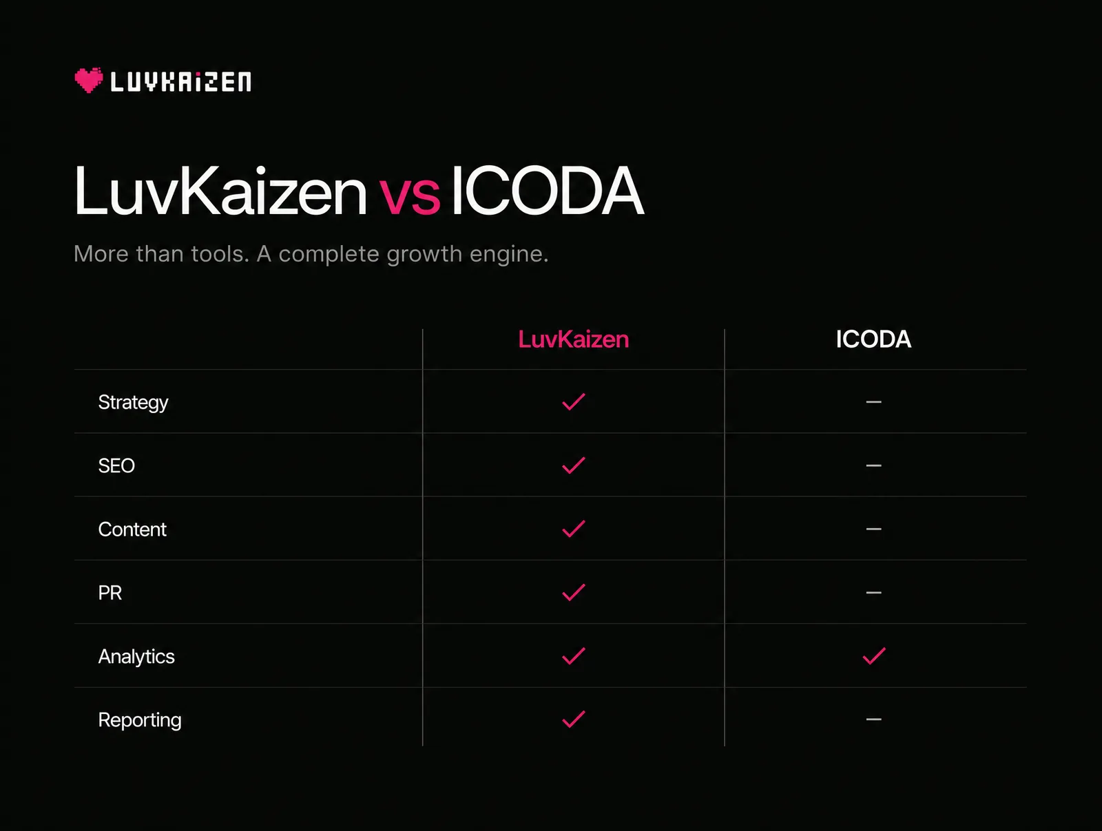 LuvKaizen vs ICODA feature comparison matrix for crypto marketing