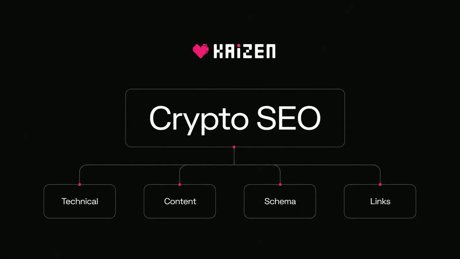 Crypto SEO mind map — keywords, technical SEO, content strategy for Web3 projects