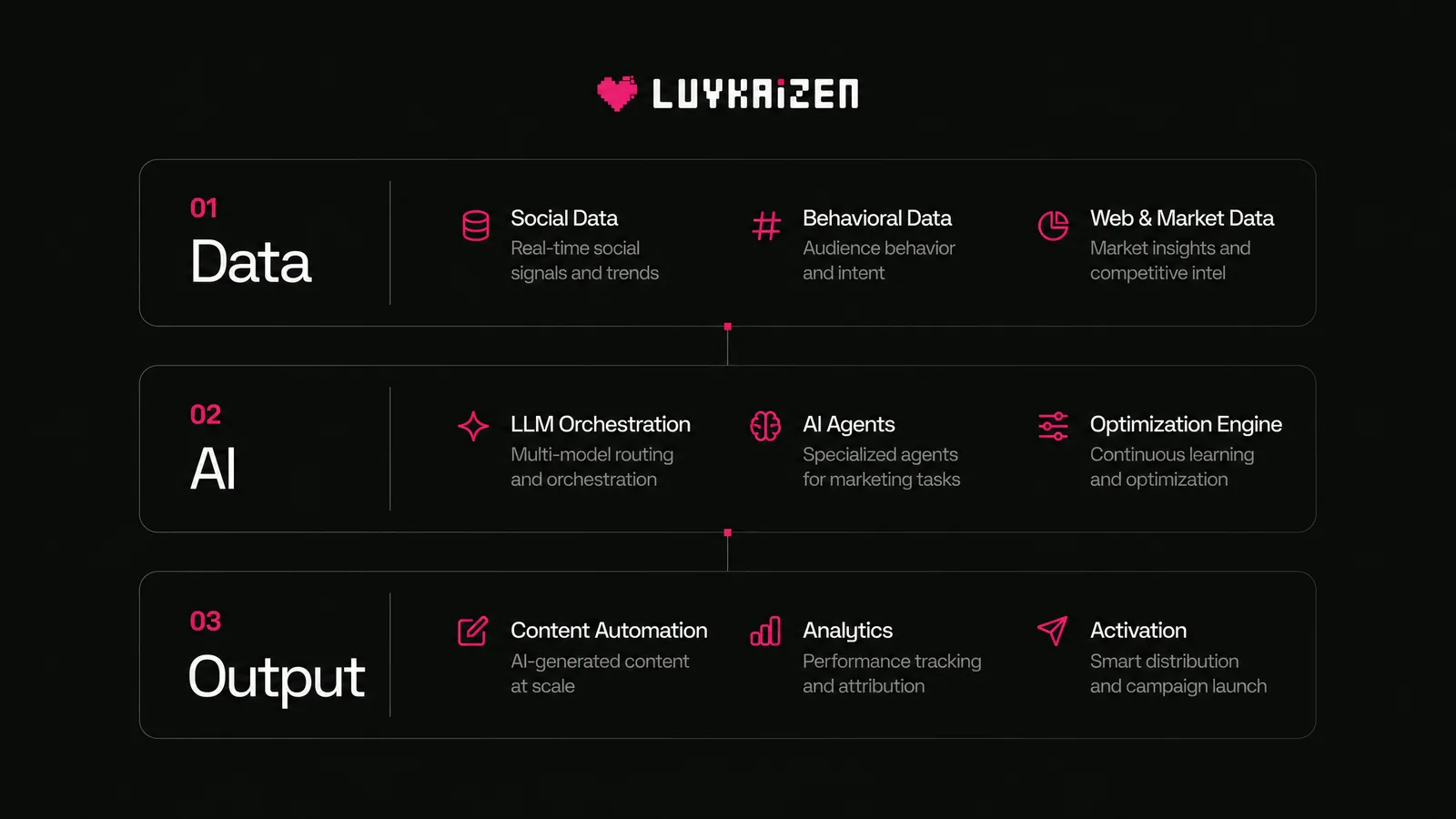 AI crypto marketing tech stack — AI-native tools for Web3 growth