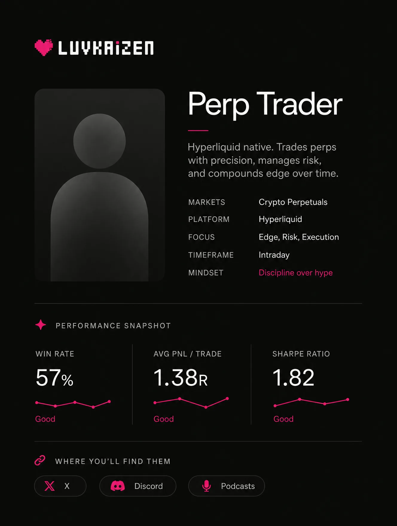 Hyperliquid perp DEX trader persona for marketing campaigns