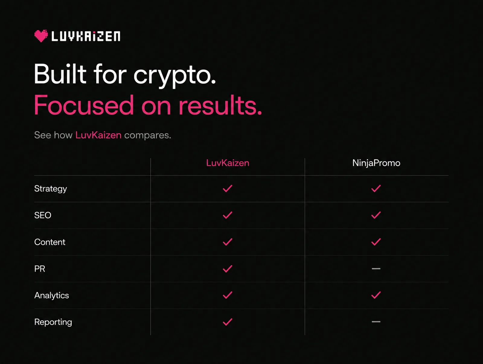 LuvKaizen vs NinjaPromo feature comparison matrix for crypto marketing