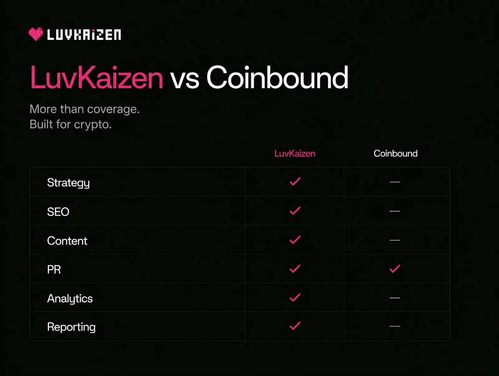 LuvKaizen vs Coinbound feature comparison matrix for crypto marketing