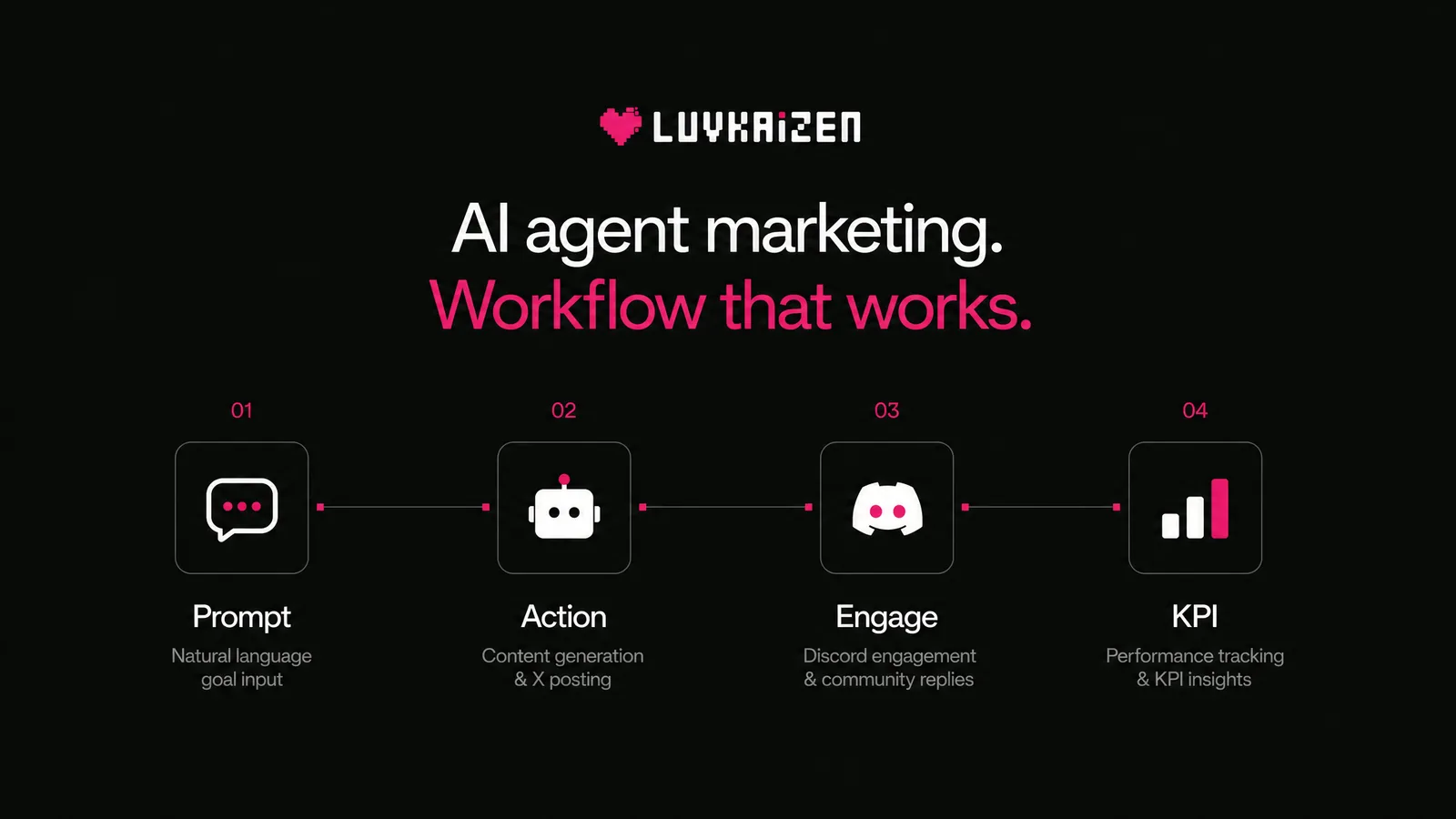 AI Agents in Crypto Marketing: The Complete 2026 Guide