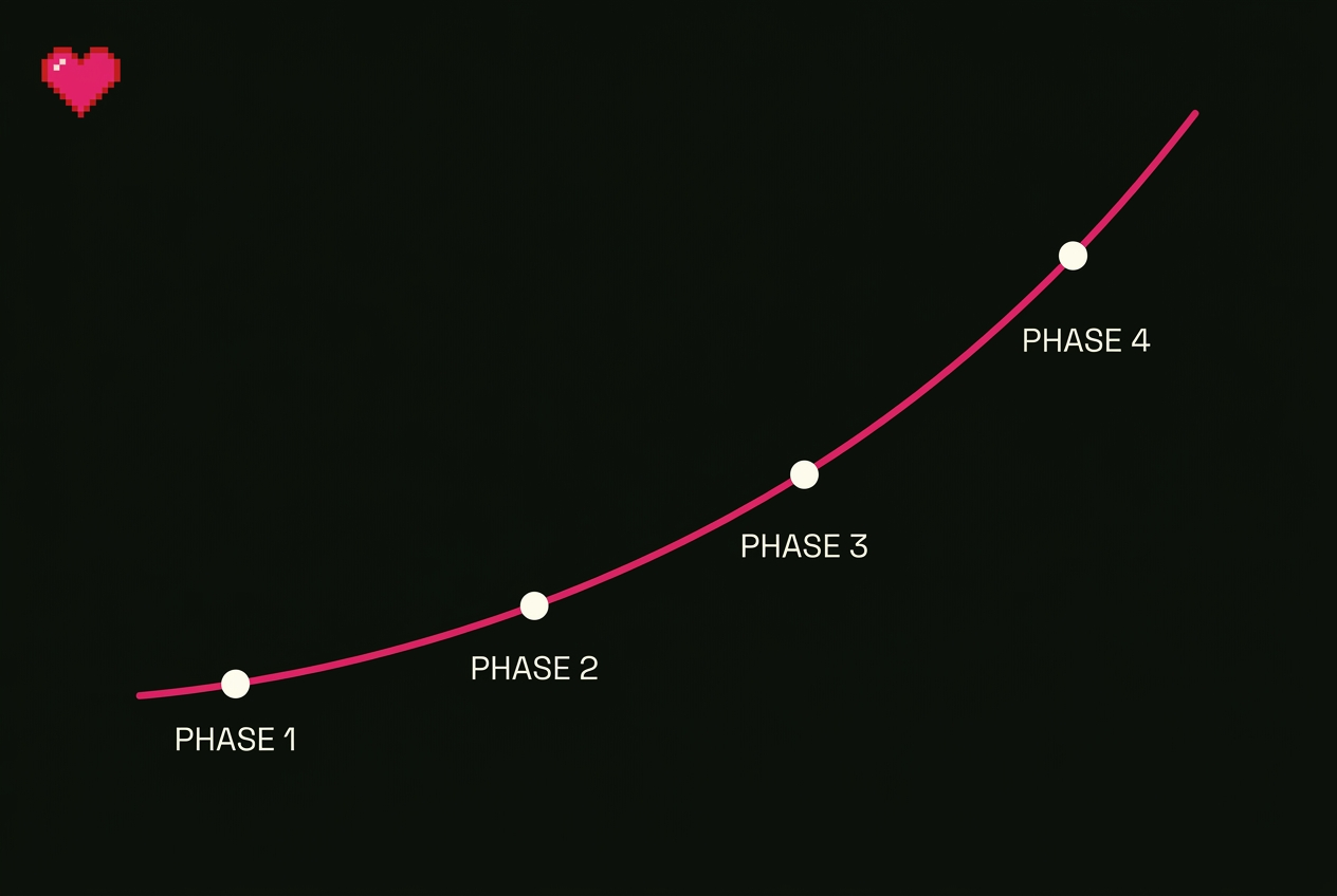 LuvKaizen blockchain marketing agency second section image