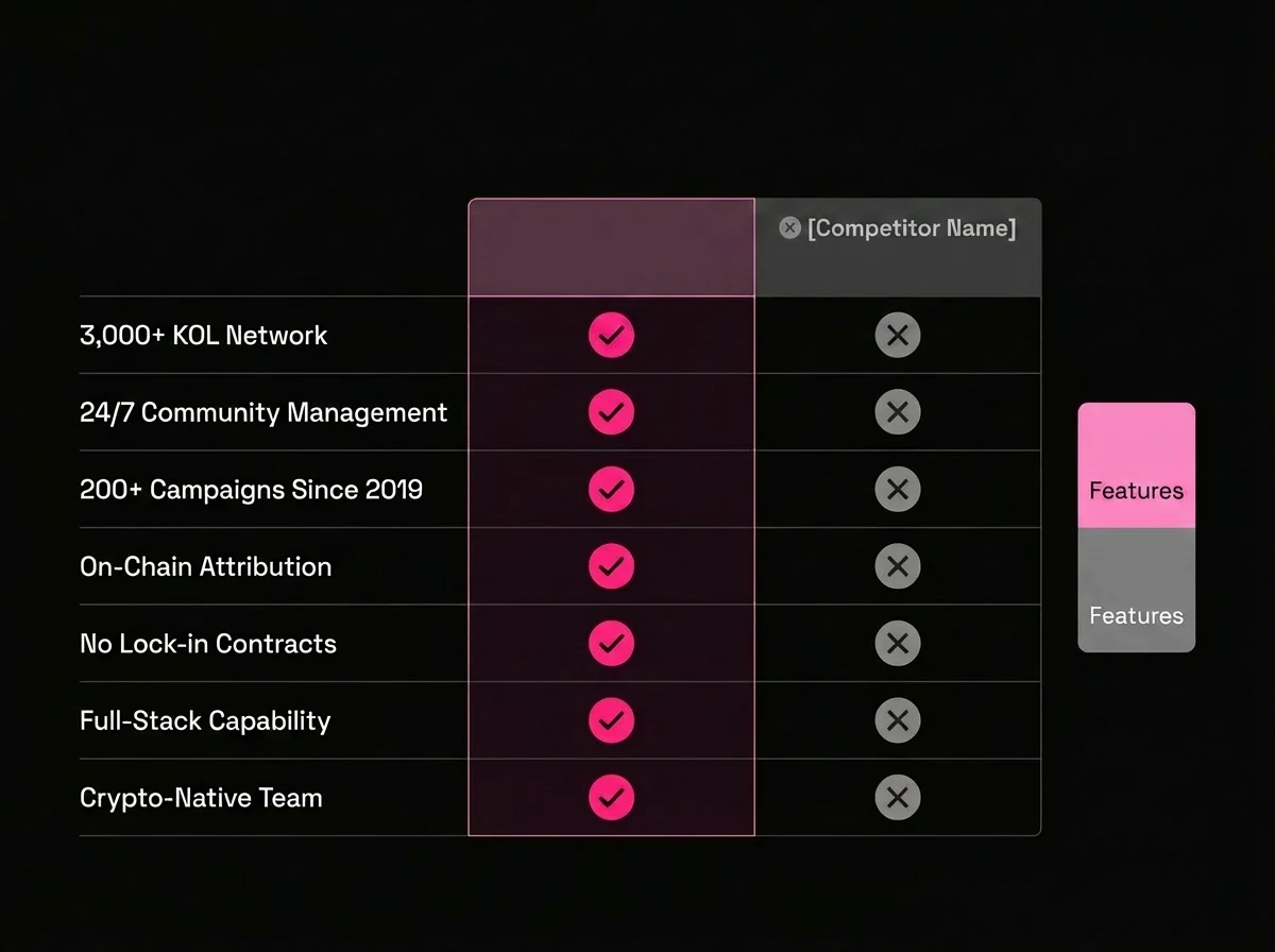 1. LuvKaizen: Best Managed Crypto UGC Program