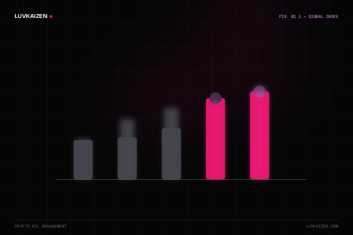 crypto kol management — why-us stat panel illustration