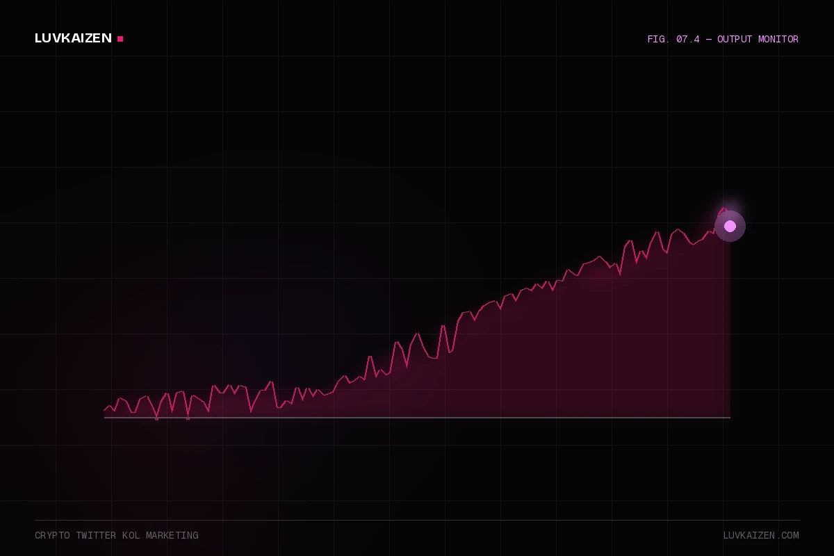 crypto twitter kol marketing — results dashboard illustration