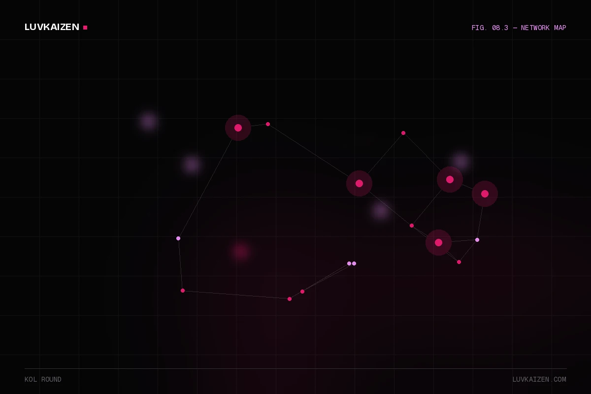 kol round — network reach illustration