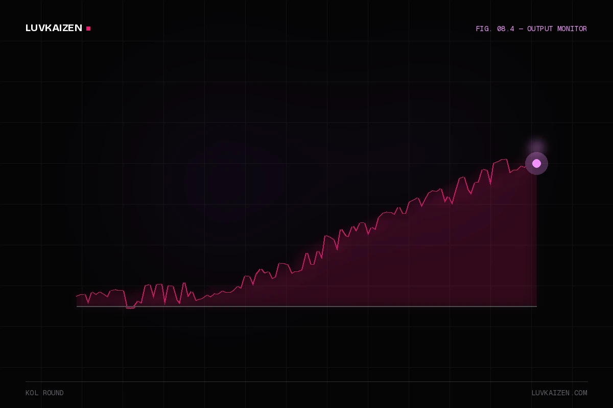 kol round — results dashboard illustration