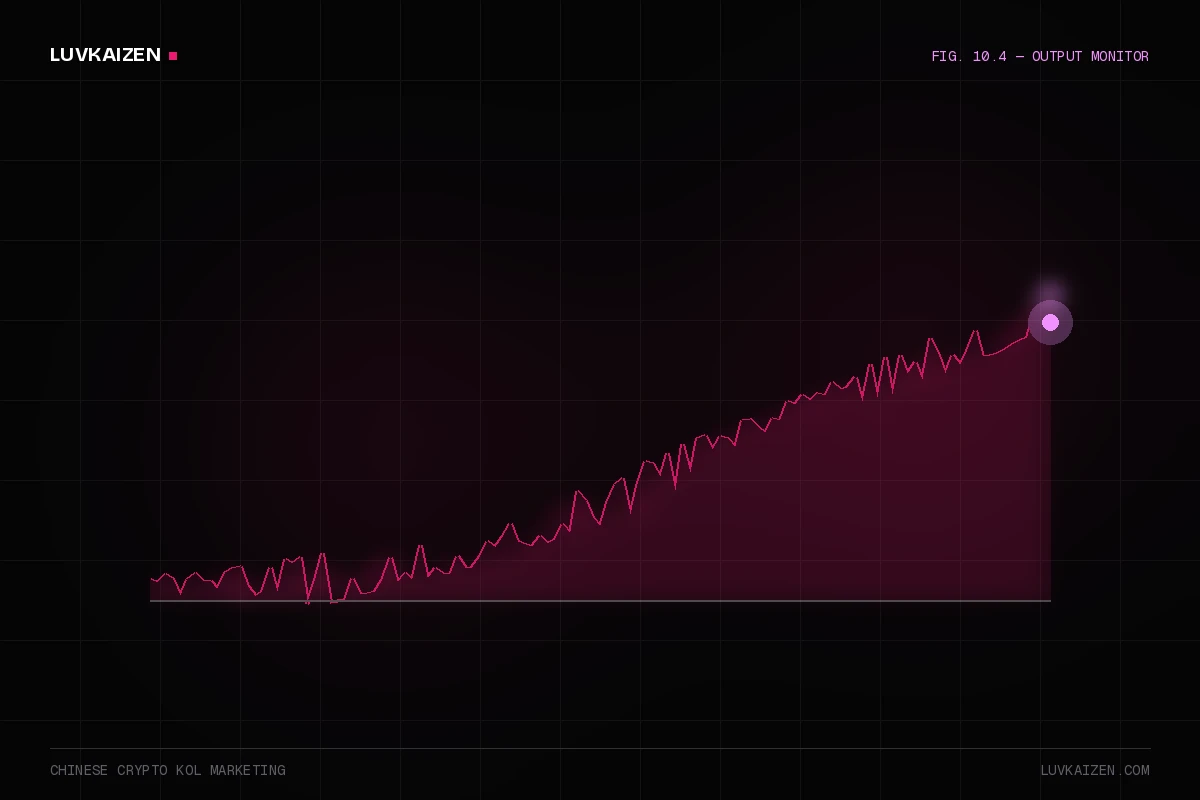chinese crypto kol marketing — results dashboard illustration