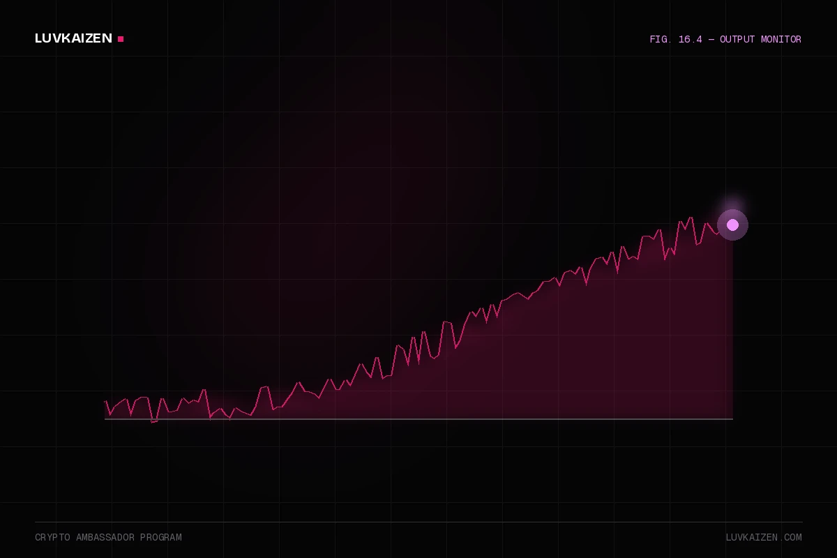 crypto ambassador program — results dashboard illustration