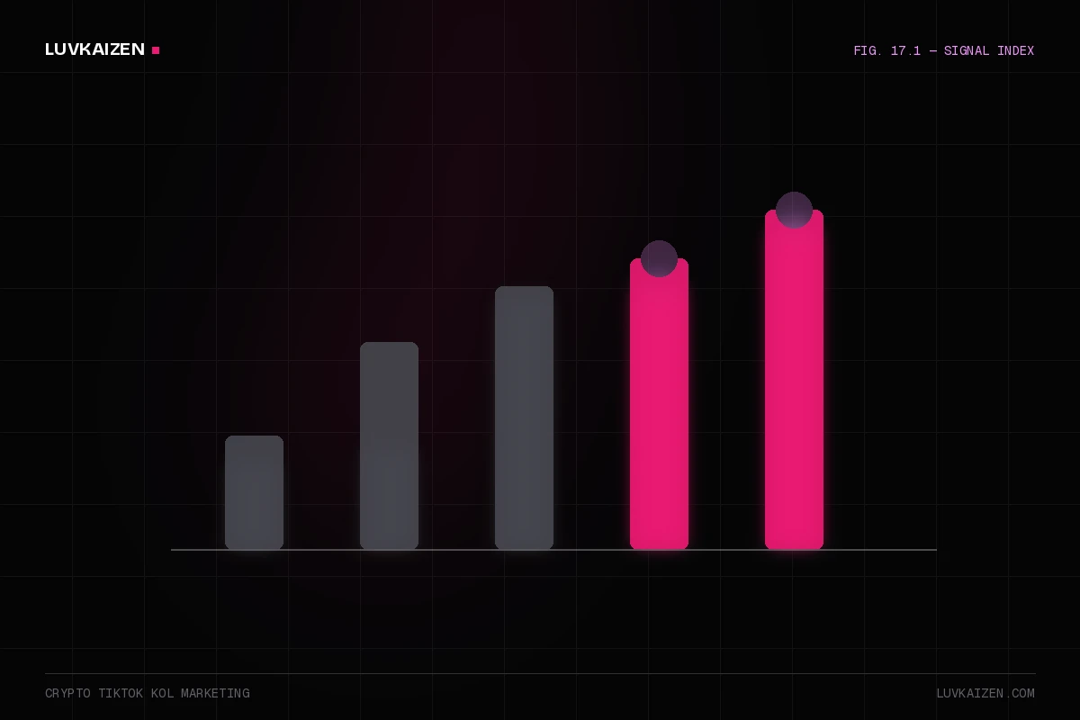 crypto tiktok kol marketing — why-us stat panel illustration