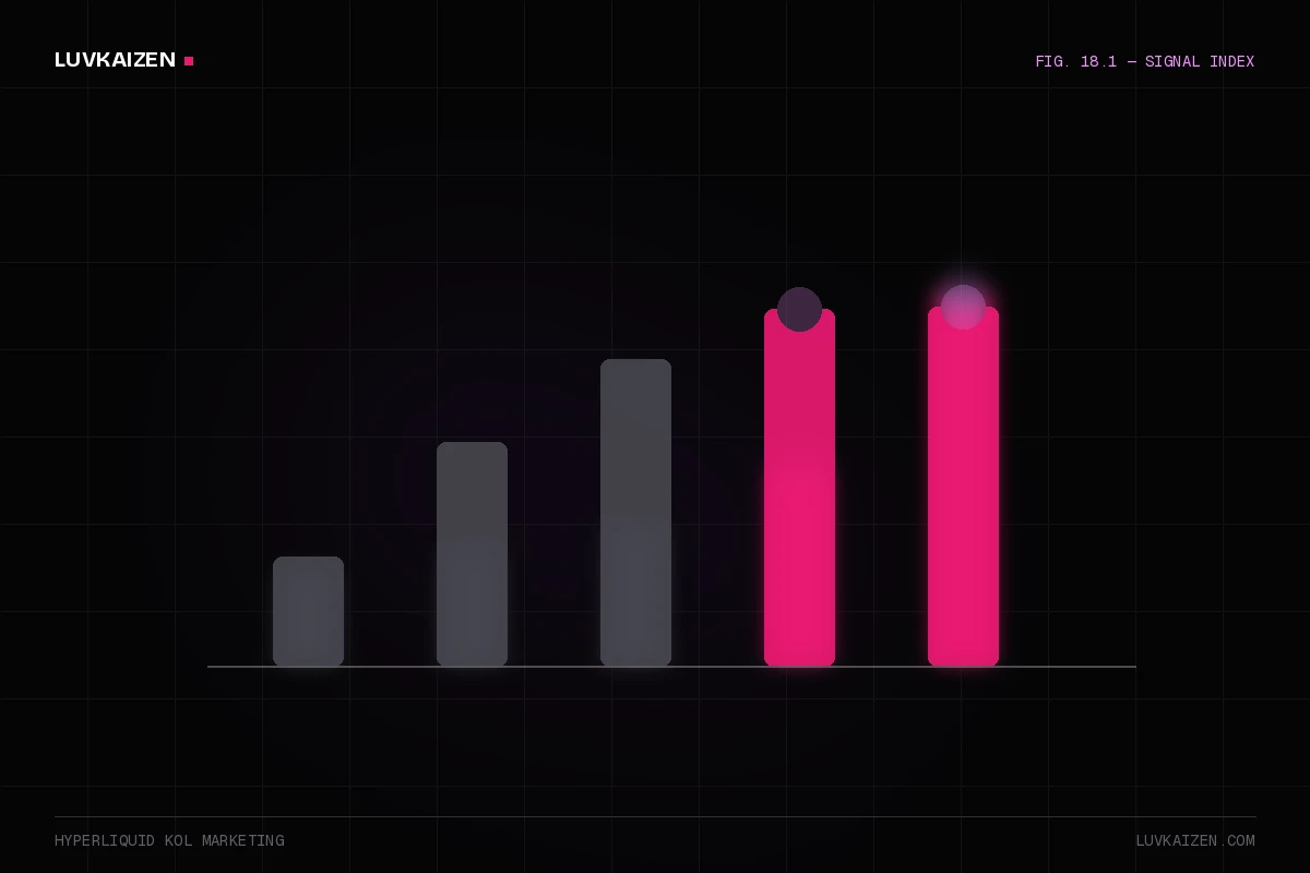 hyperliquid kol marketing — why-us stat panel illustration