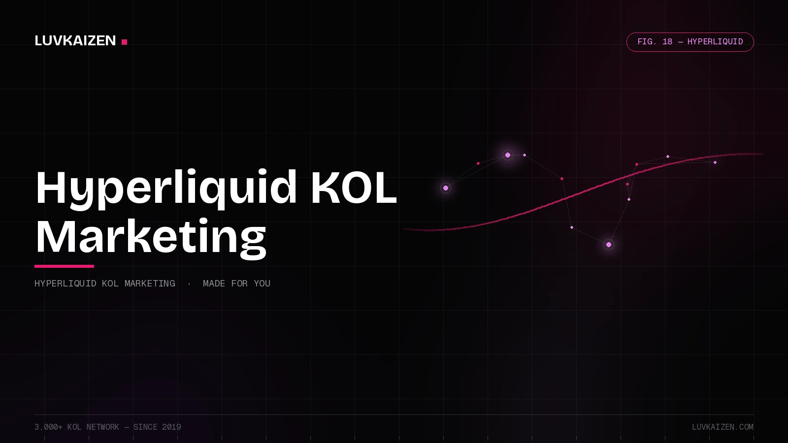 hyperliquid kol marketing — LuvKaizen branded hero illustration