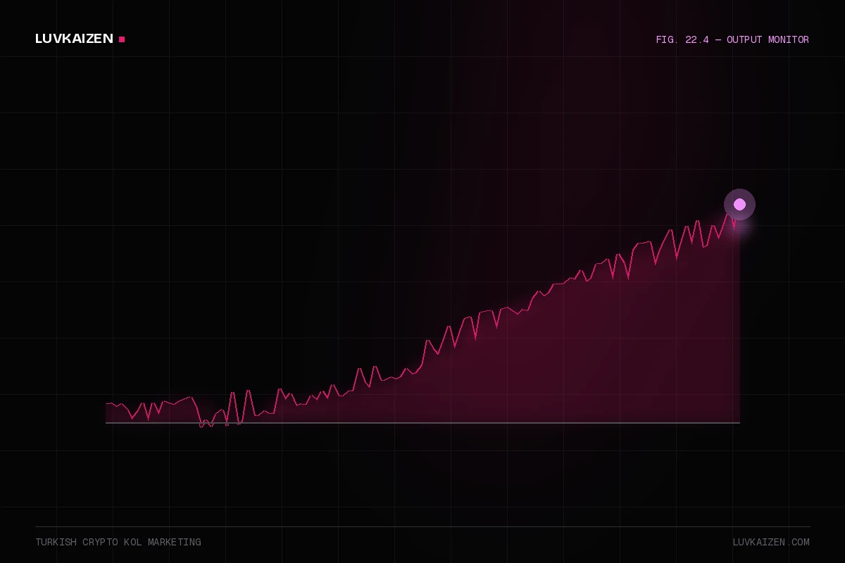 turkish crypto kol marketing — results dashboard illustration