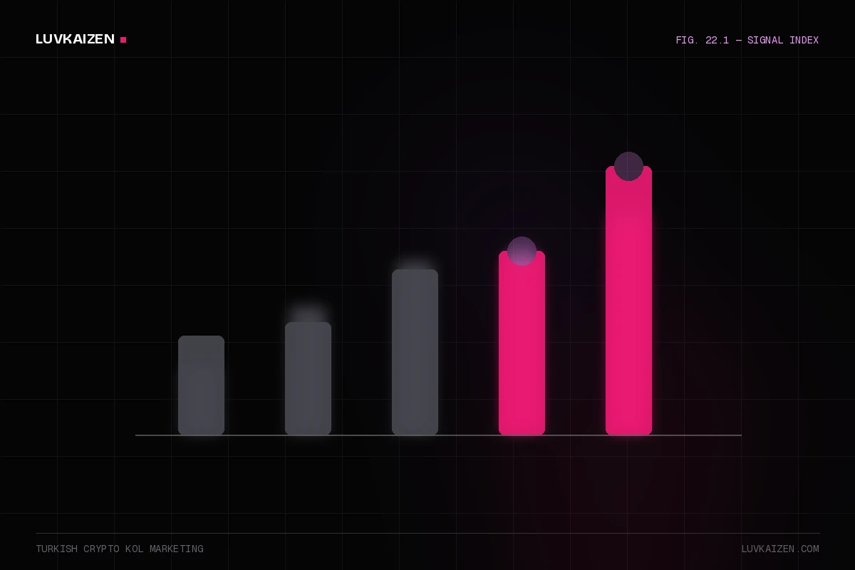 turkish crypto kol marketing — why-us stat panel illustration