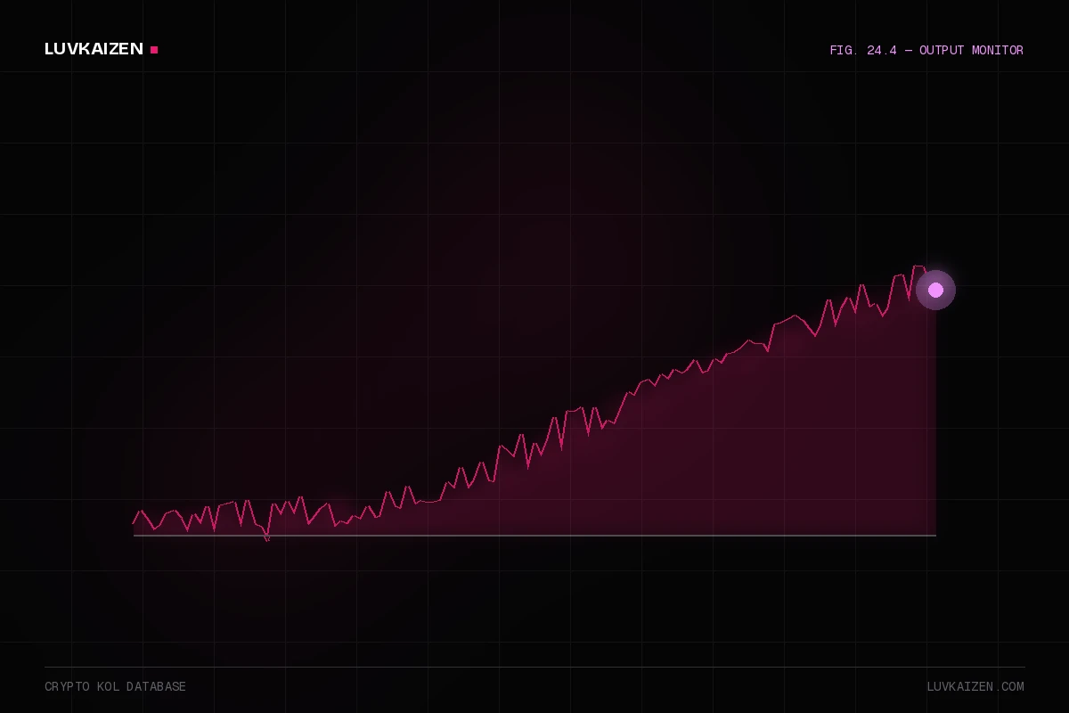 crypto kol database — results dashboard illustration