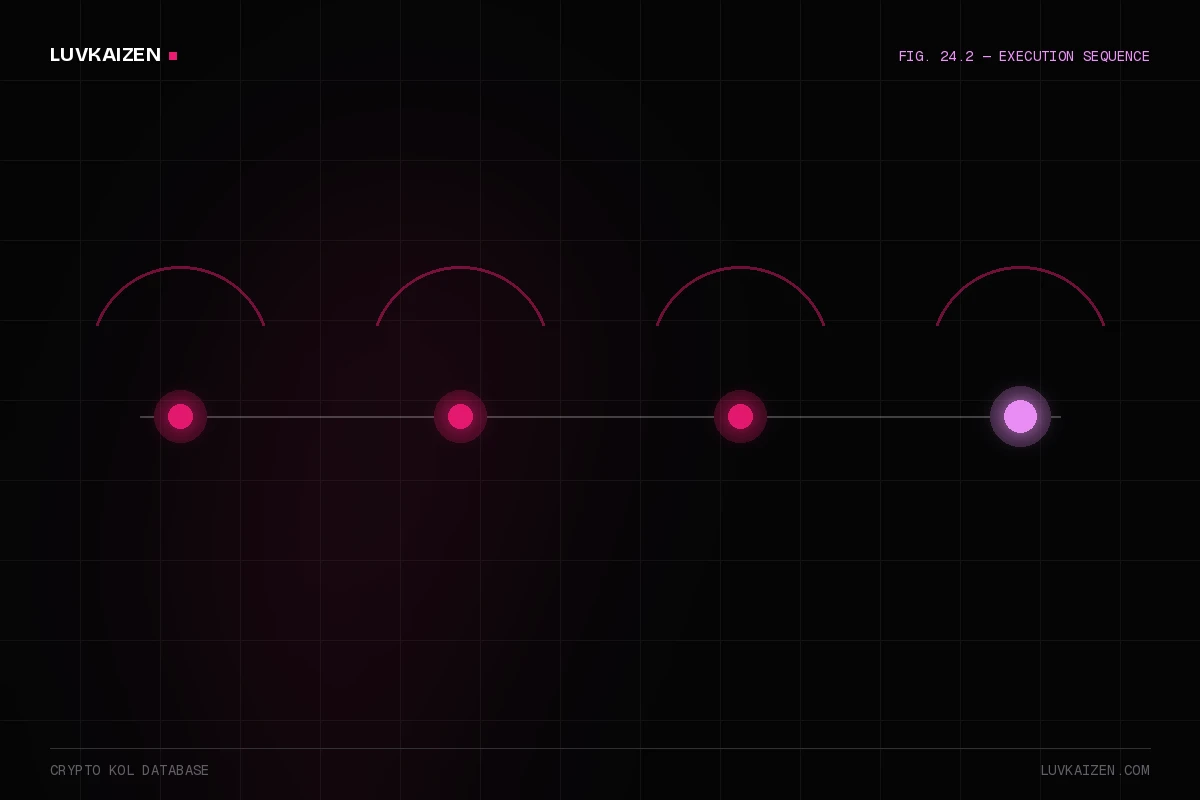 crypto kol database — process timeline illustration