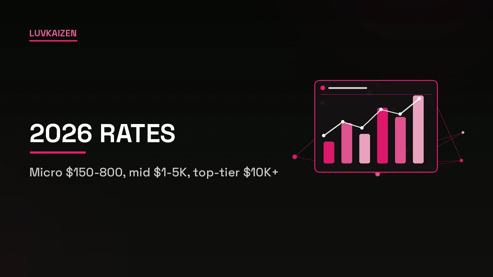 Crypto influencer rates 2026 — micro to top-tier
