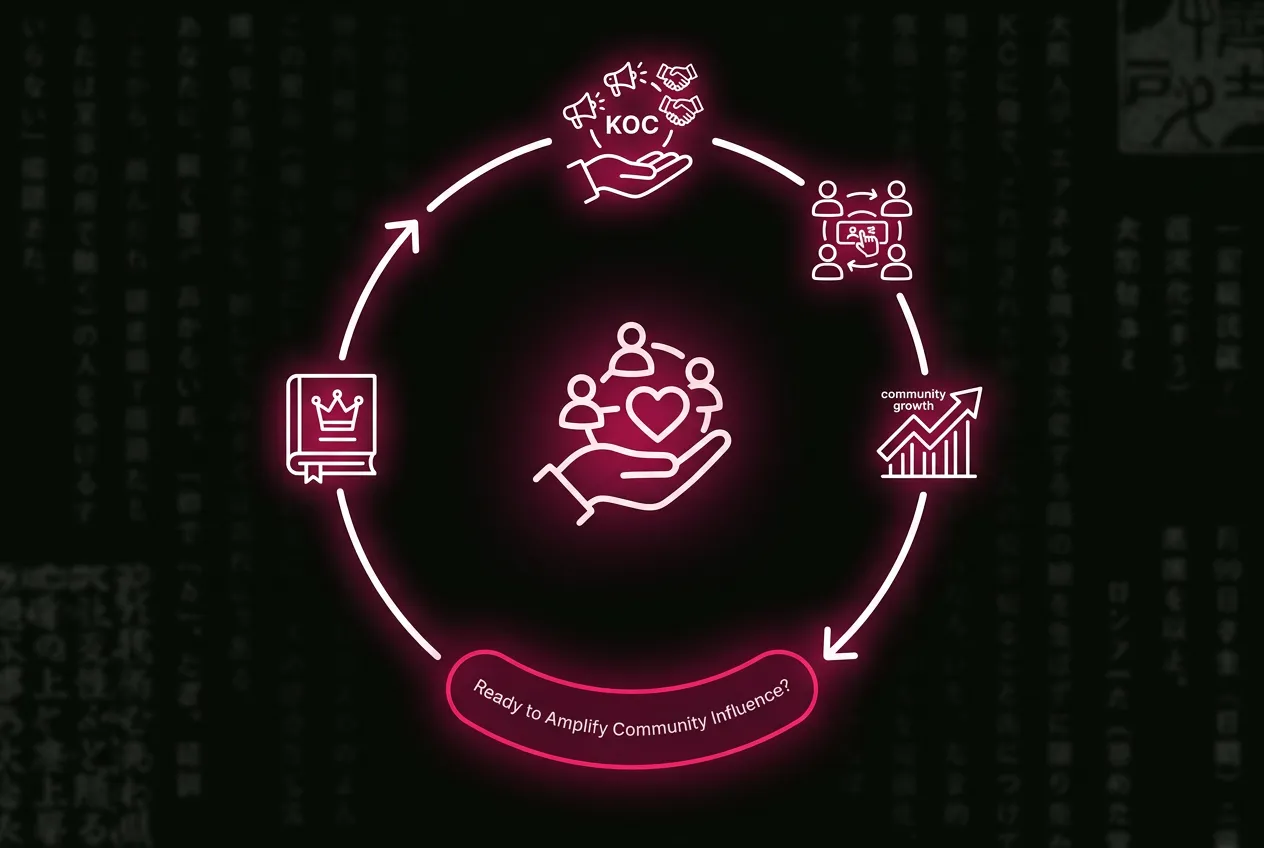 Why choose LuvKaizen: what is a KOC in crypto recap