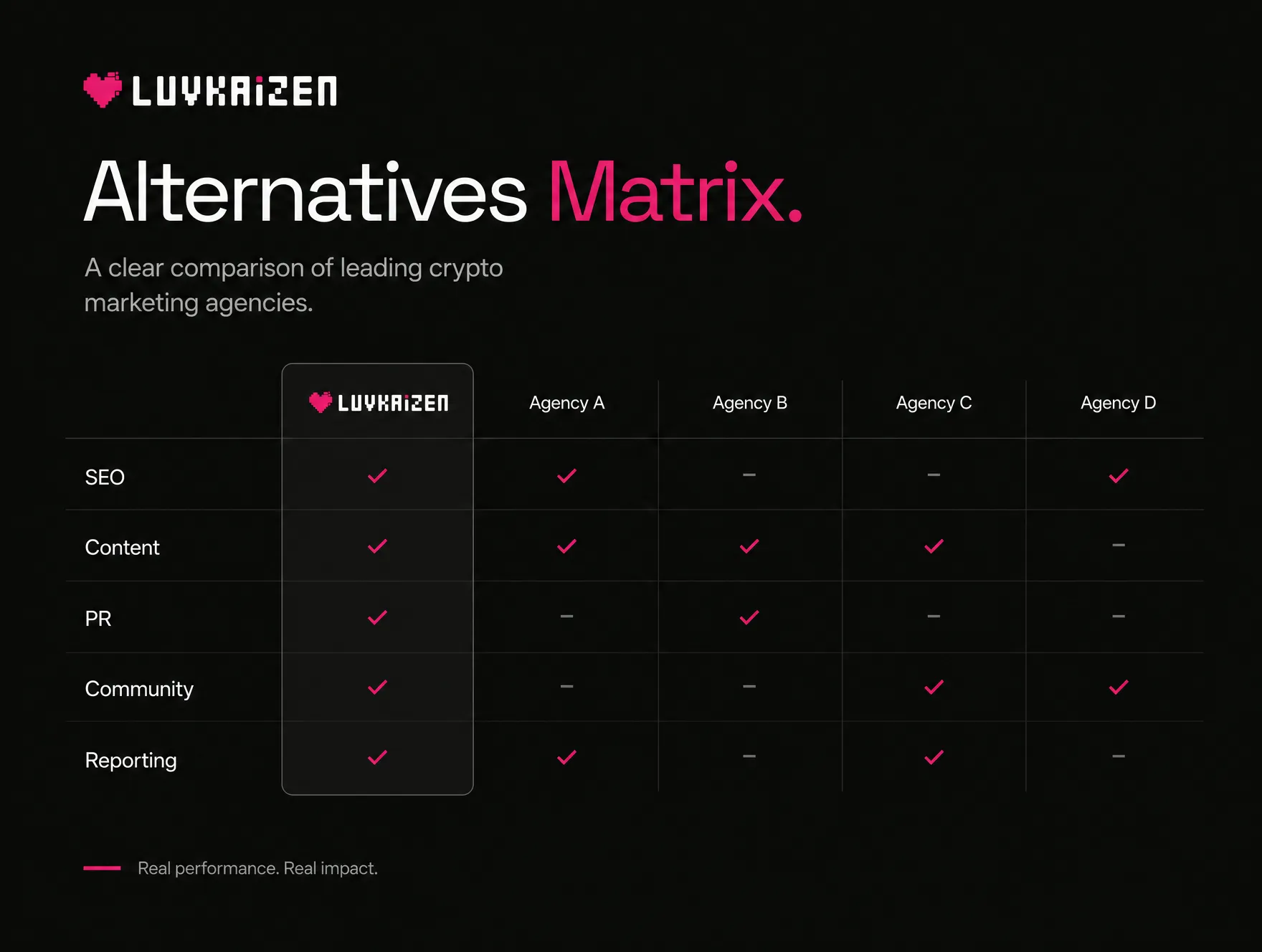 Crypto marketing alternatives comparison matrix vs ICODA