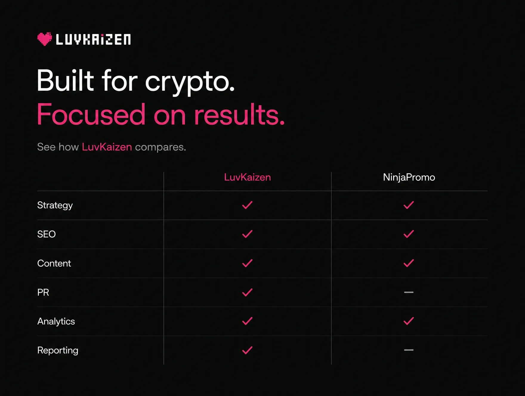 LuvKaizen vs NinjaPromo feature comparison matrix