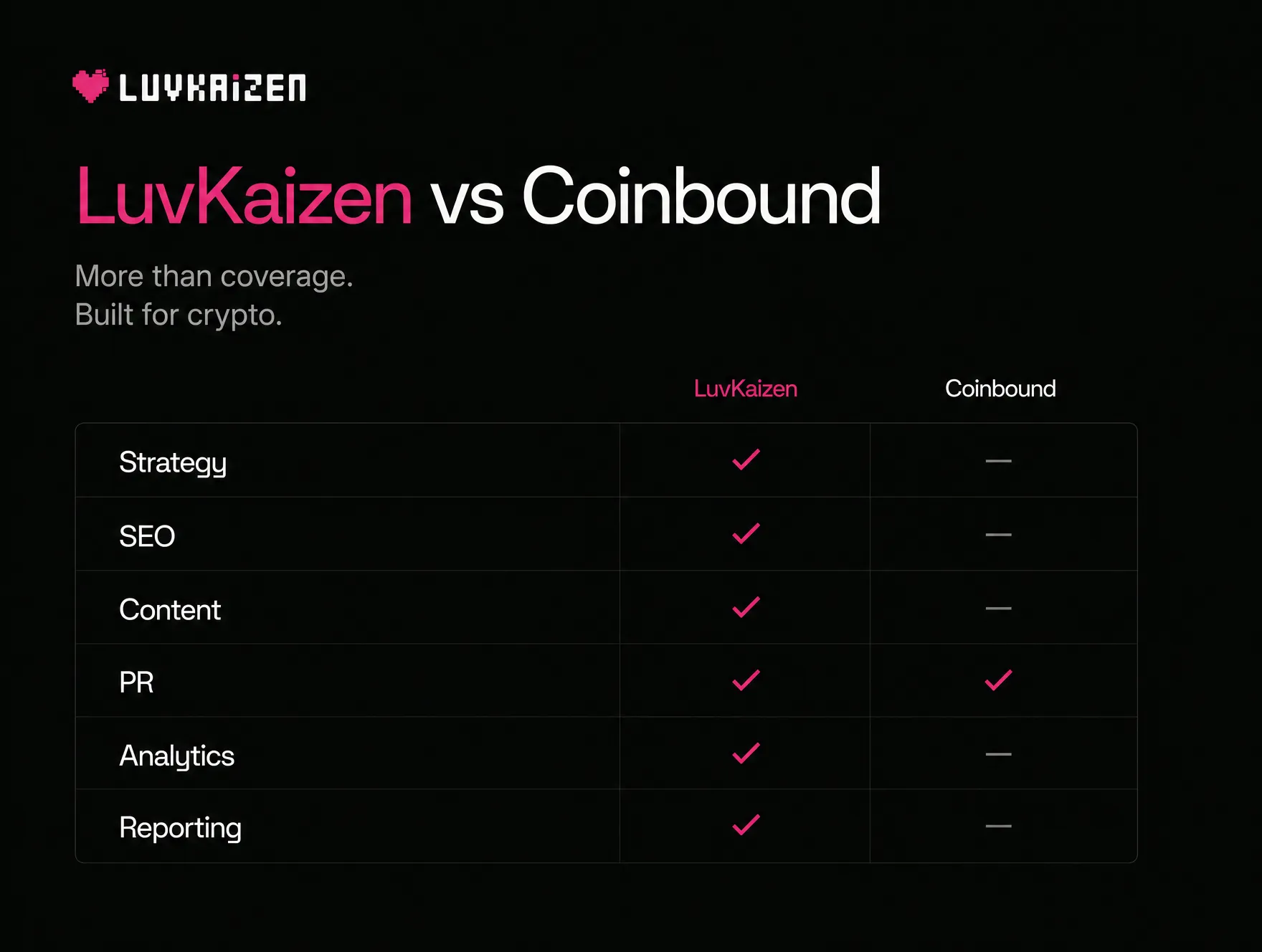 LuvKaizen vs Coinbound feature comparison matrix