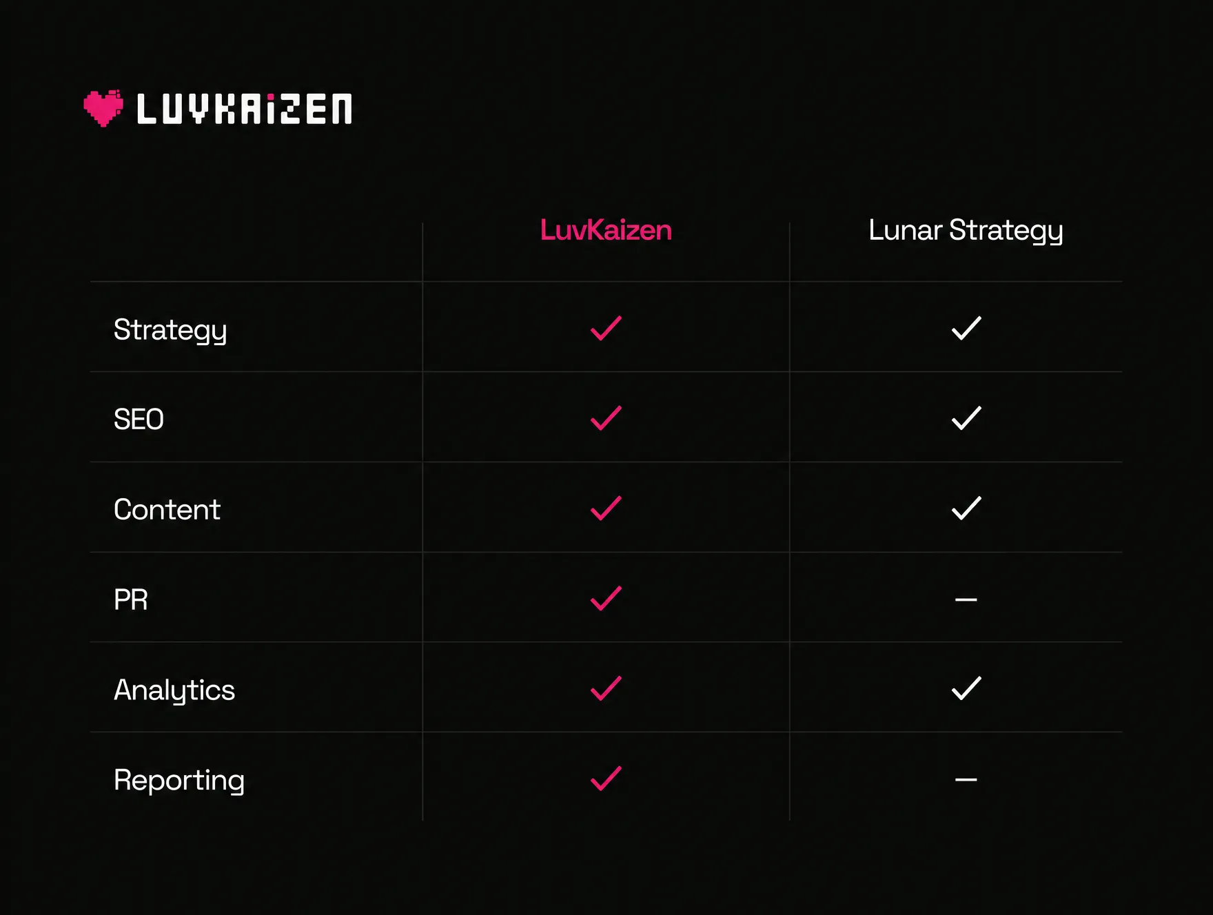 LuvKaizen vs Lunar Strategy feature comparison matrix