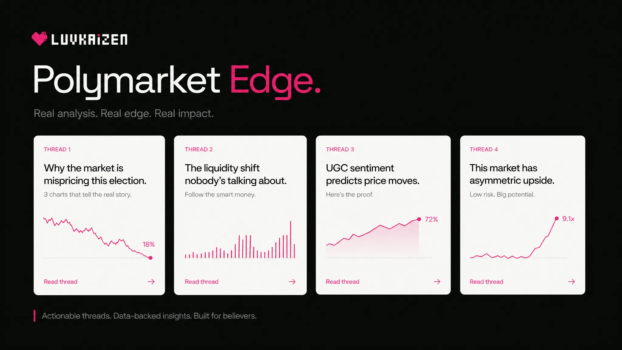 Polymarket UGC lead-thread campaign structure