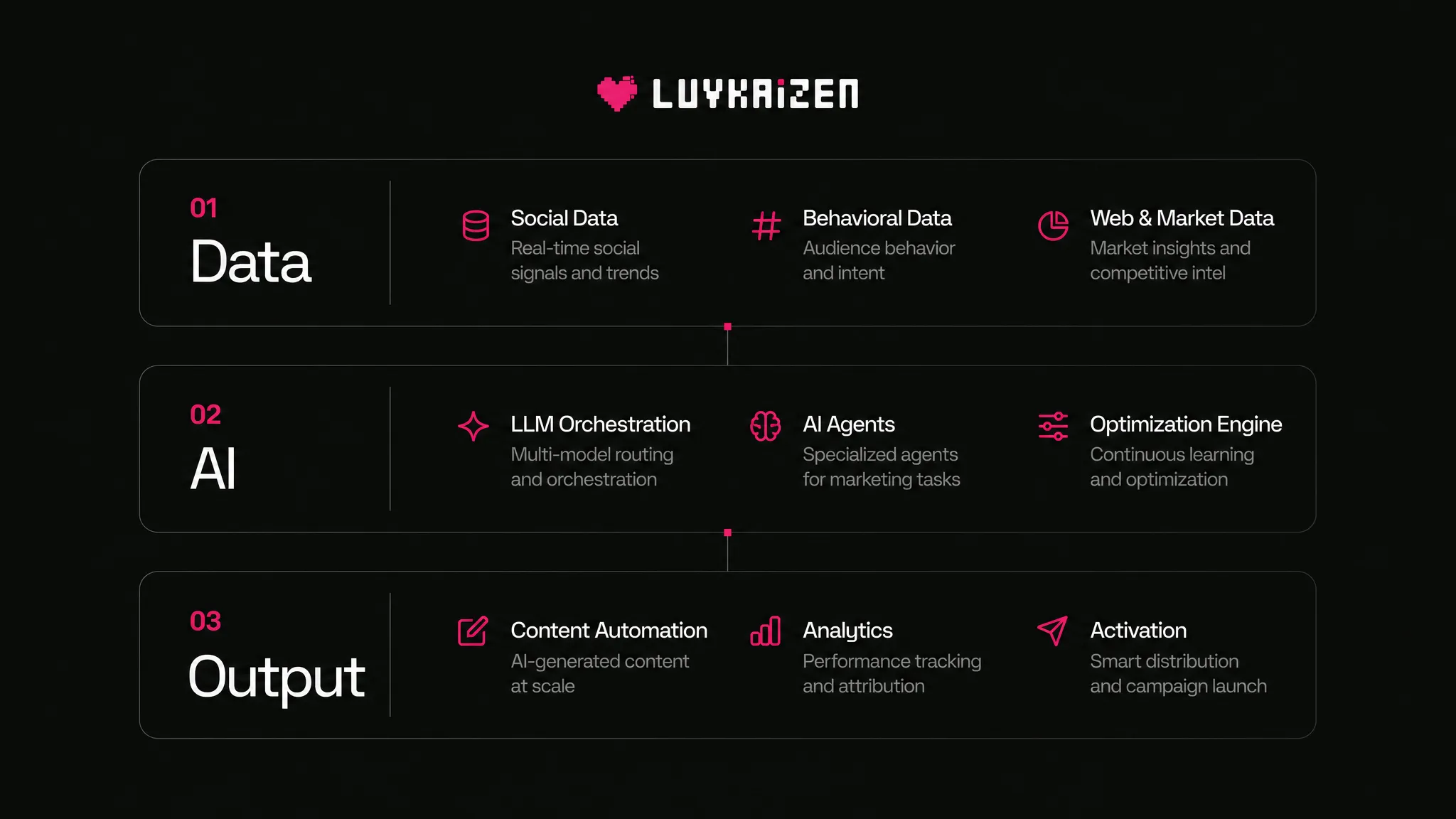 AI crypto marketing tech stack overview