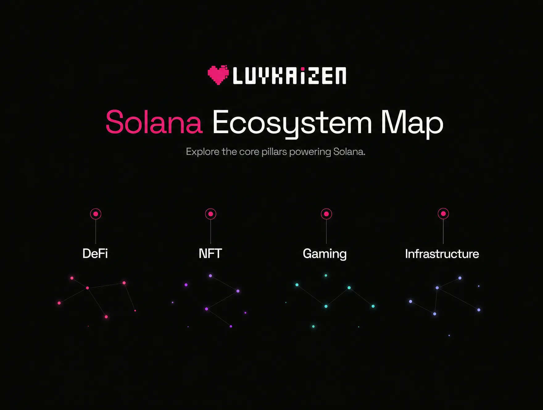 Solana ecosystem map of high-velocity projects and KOLs