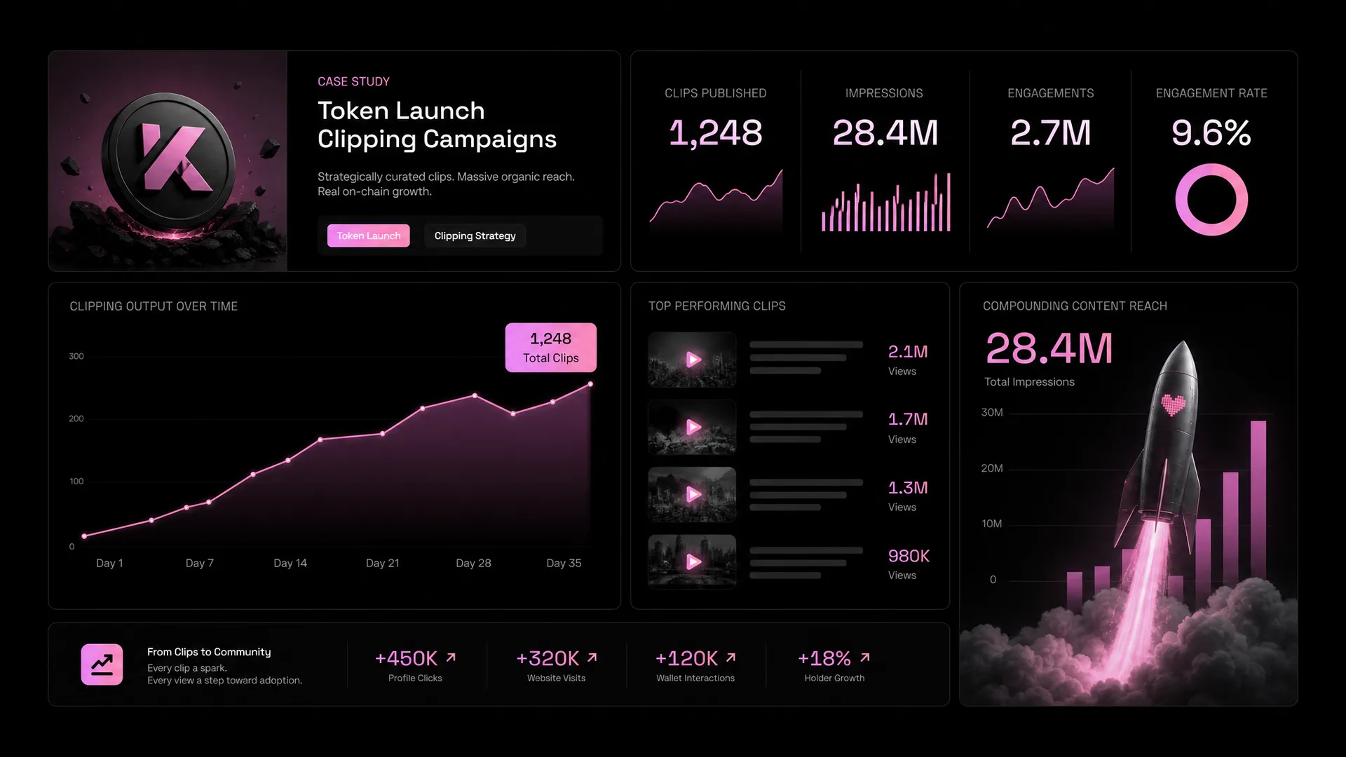 Token launch readiness checklist showing which crypto projects are a fit for clipping campaigns and which should fix content infrastructure first