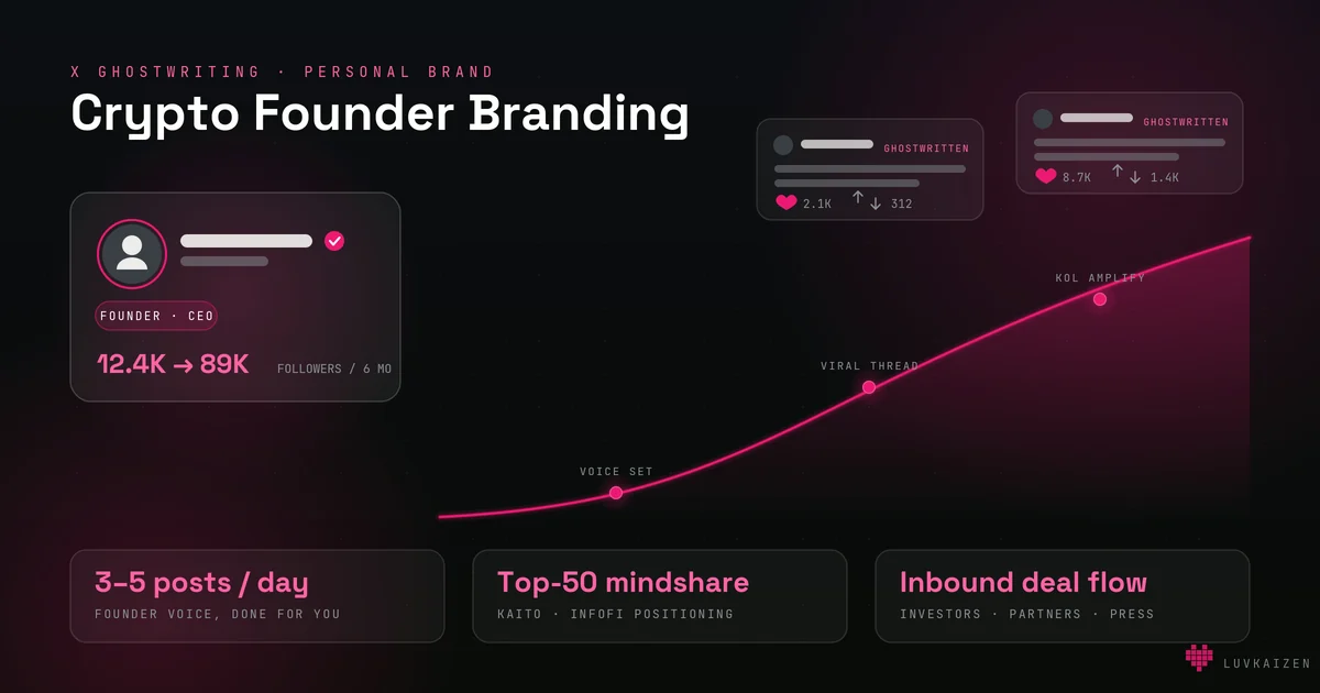 Crypto founder branding on X — follower growth curve and ghostwritten posts
