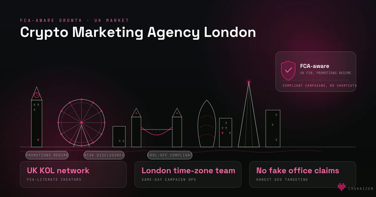 Crypto marketing agency London — skyline with FCA-aware compliance badge