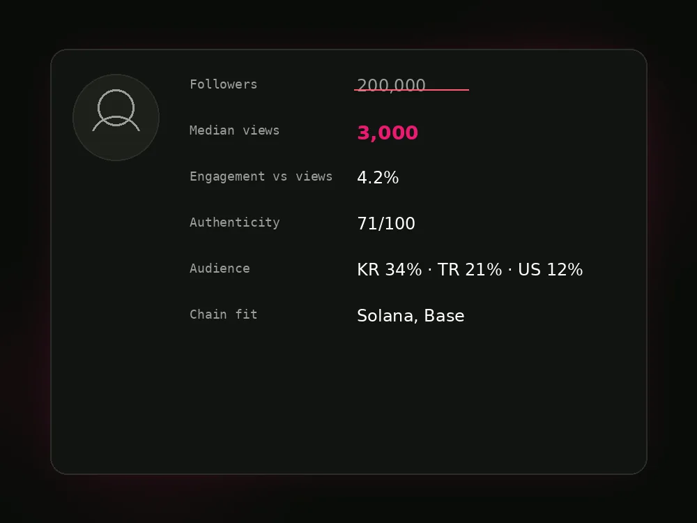 Five criteria for vetting crypto influencers before booking a paid post