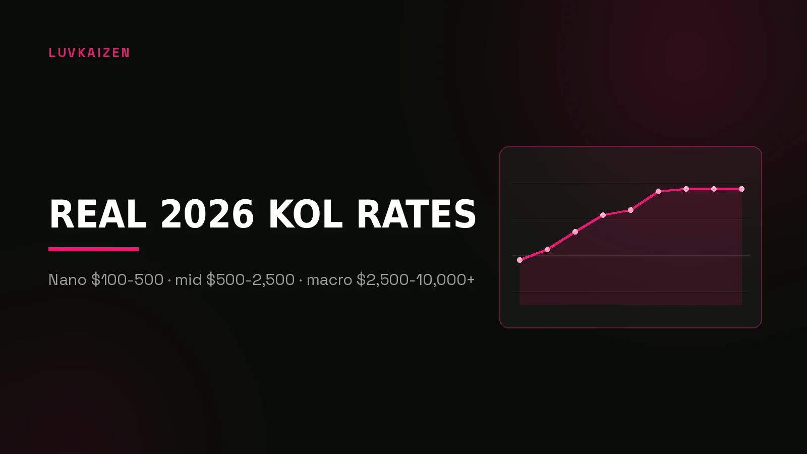 crypto kol marketing reddit: results dashboard illustration