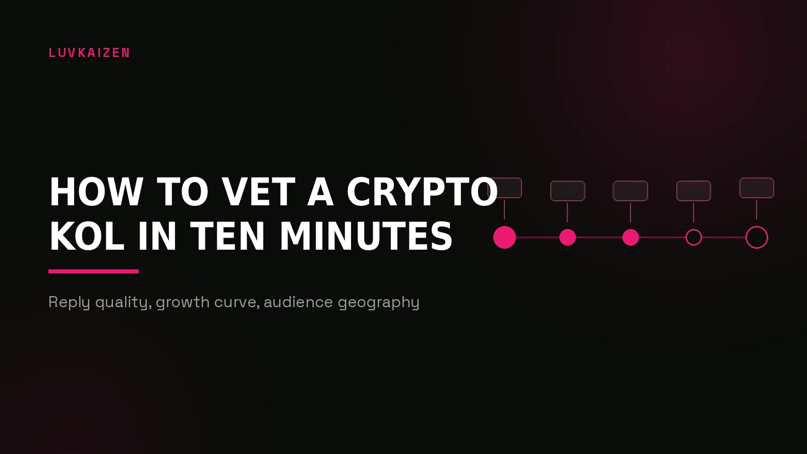 crypto kol marketing reddit: process timeline illustration