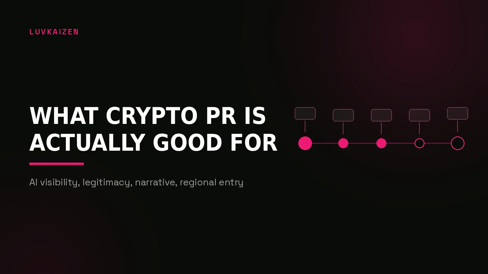 best crypto pr agency reddit: process timeline illustration