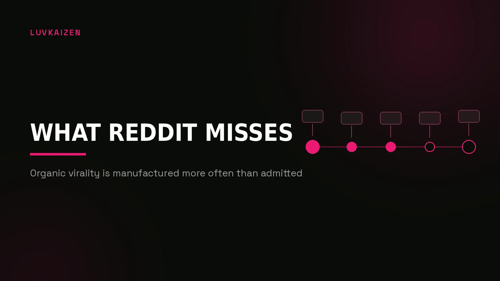 how to market a memecoin reddit: process timeline illustration