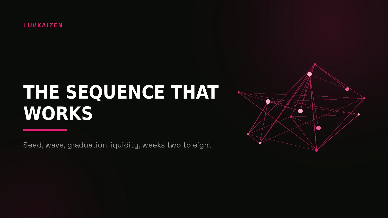 how to market a memecoin reddit: network reach illustration