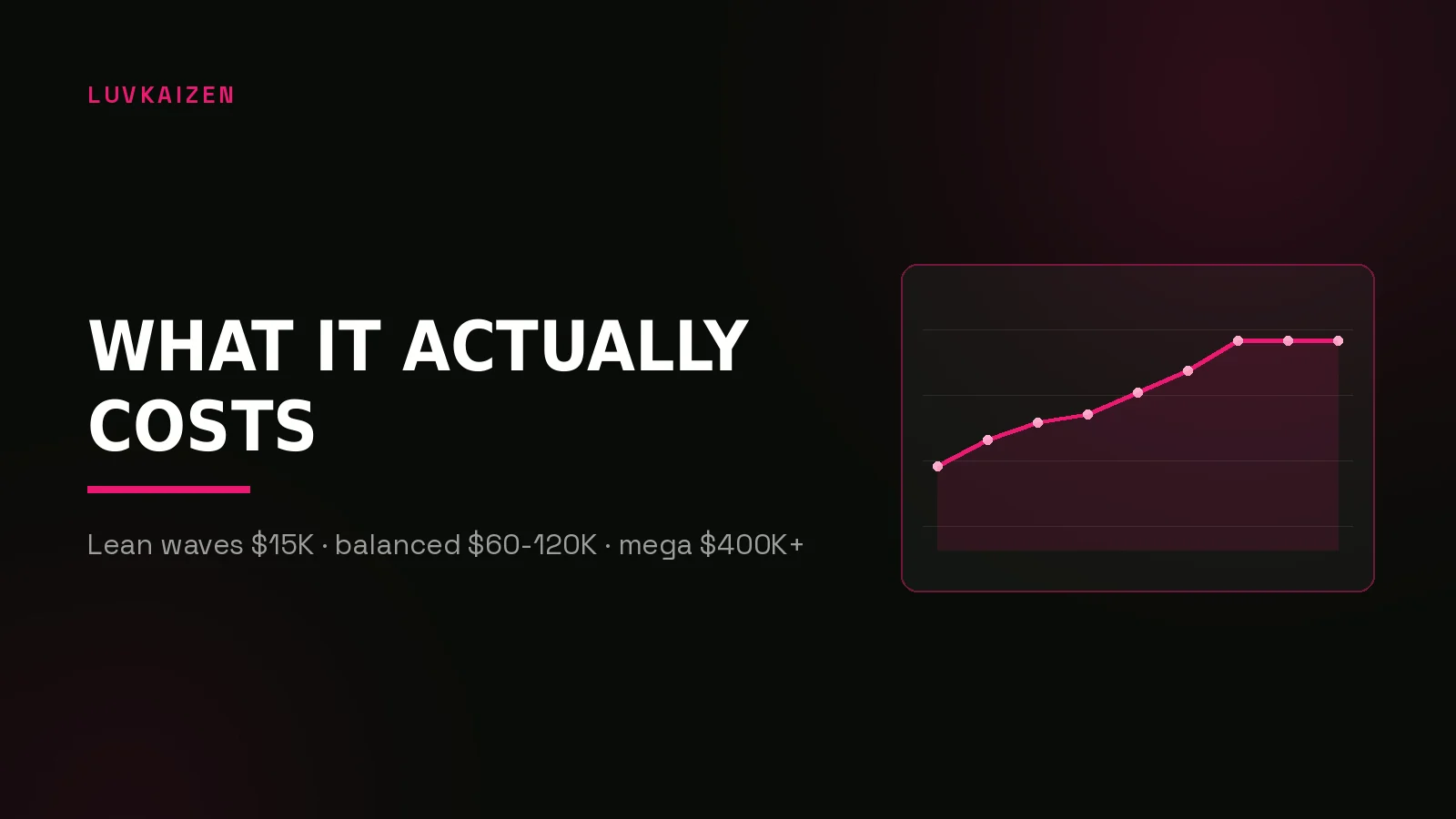 how to market a memecoin reddit: results dashboard illustration