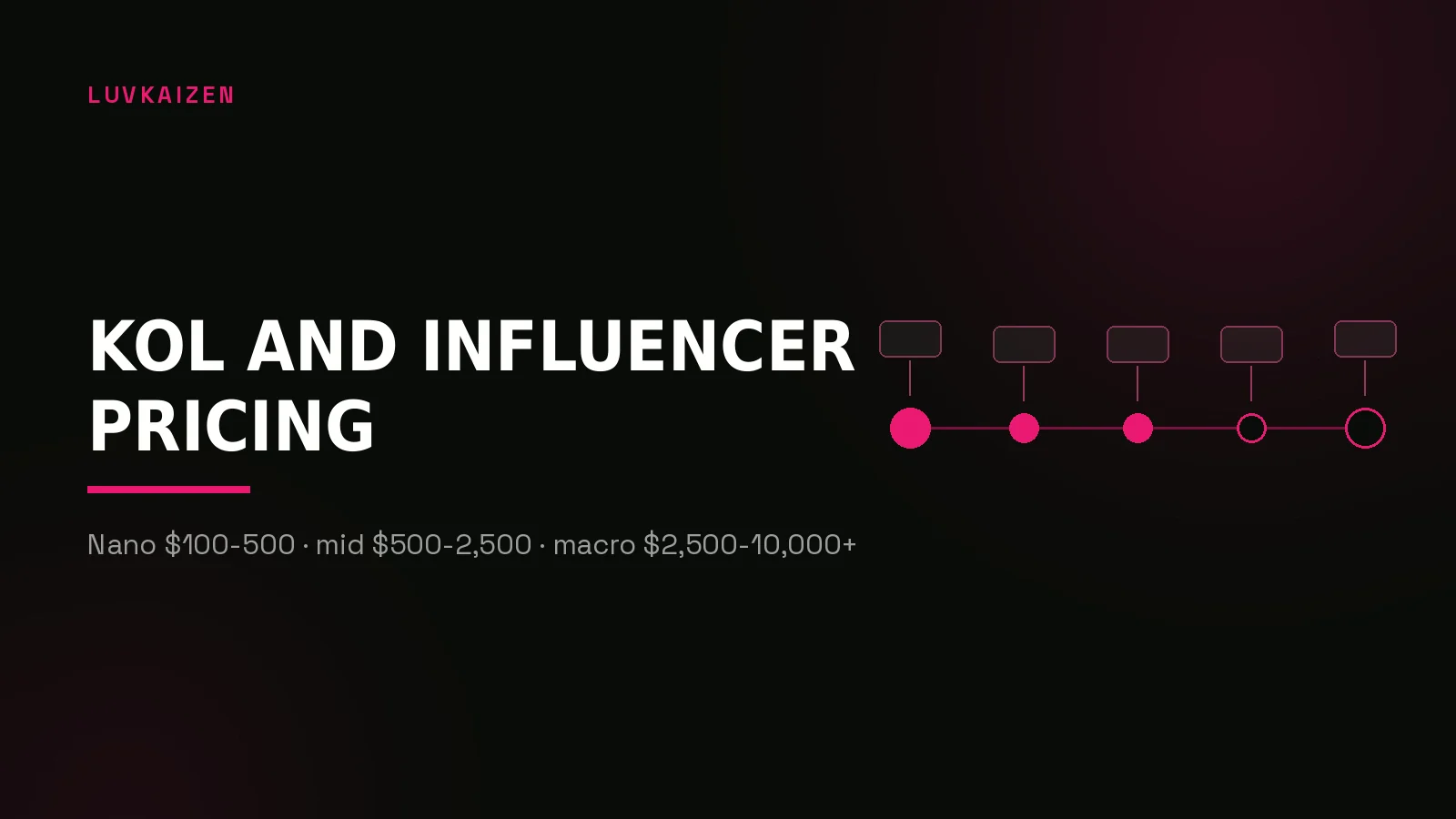 crypto marketing cost reddit: process timeline illustration