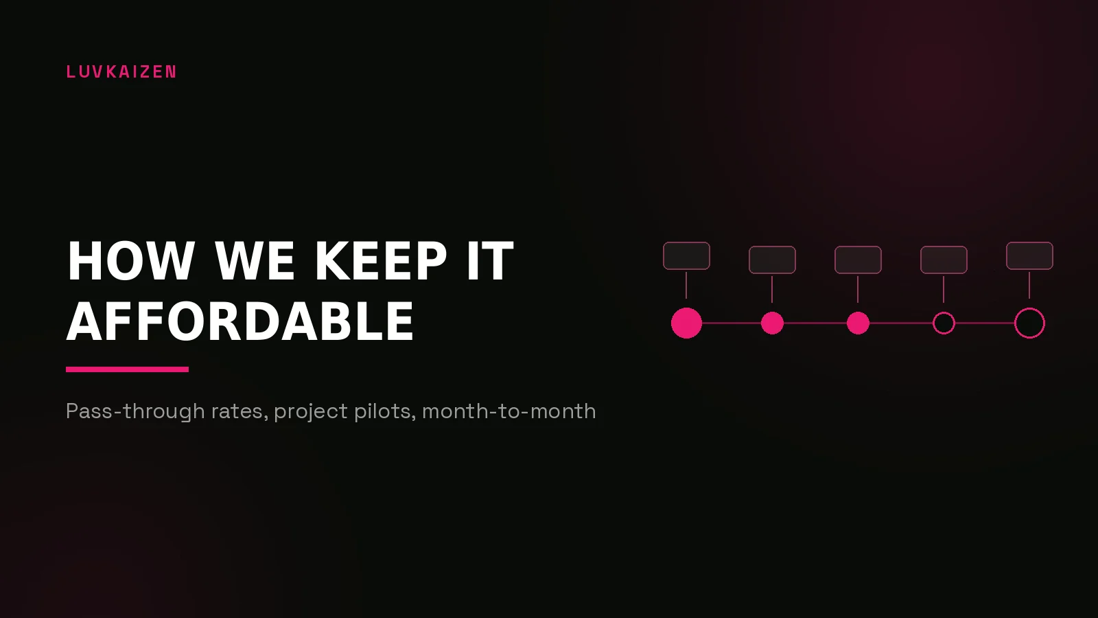affordable web3 marketing agency: process timeline illustration