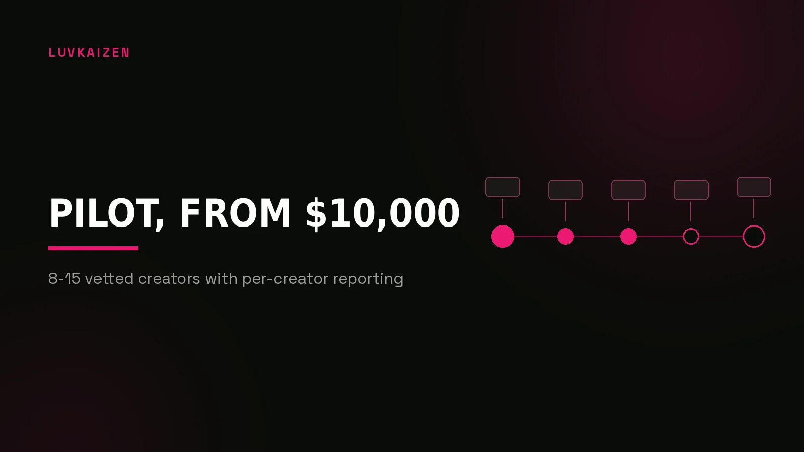 budget crypto marketing packages: process timeline illustration