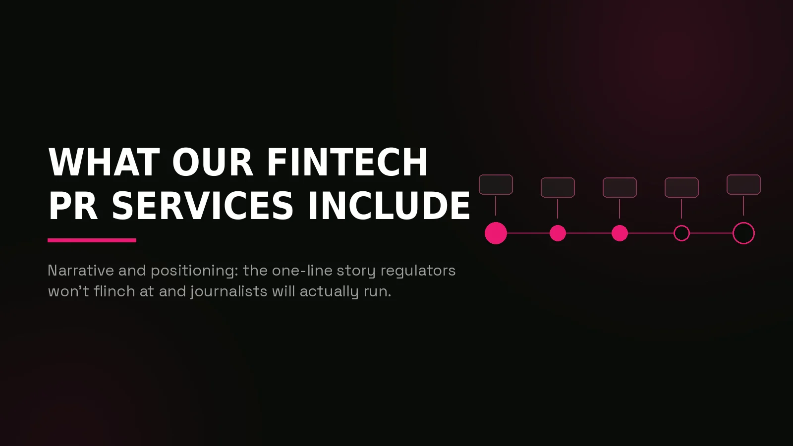 fintech pr agency: process timeline illustration