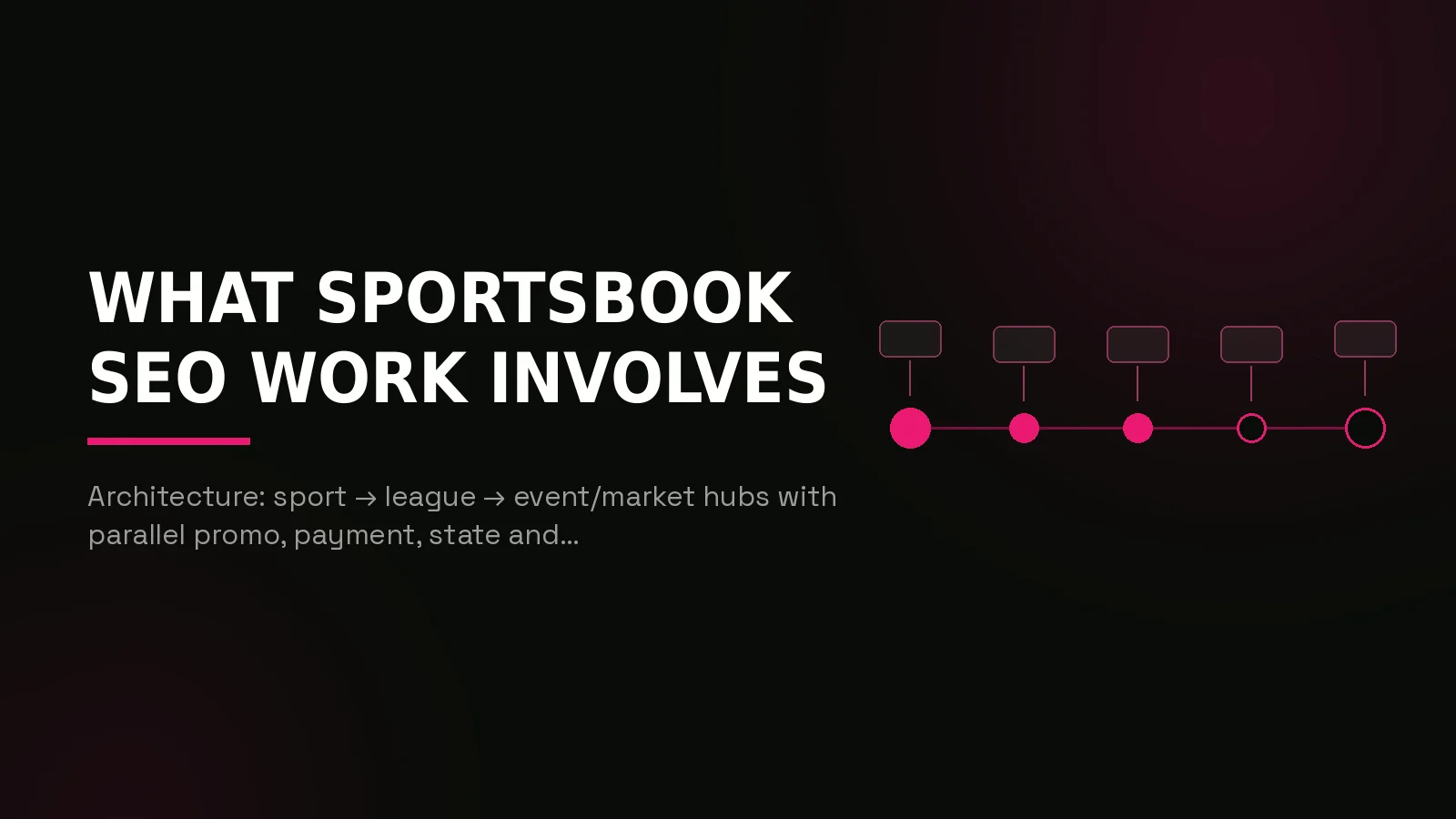 sportsbook seo agency: process timeline illustration
