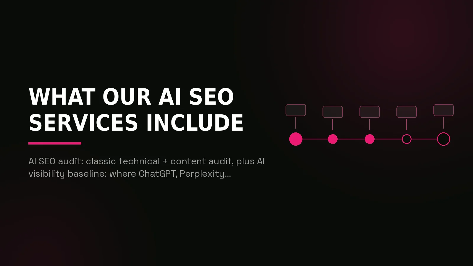 ai seo agency: process timeline illustration