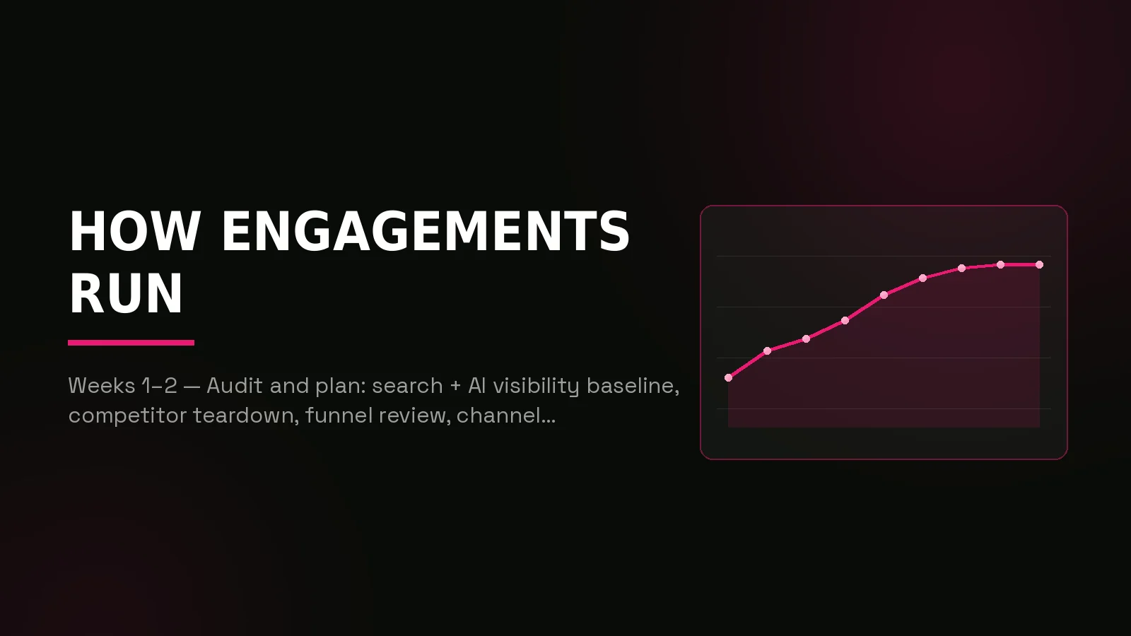 saas marketing agency: results dashboard illustration