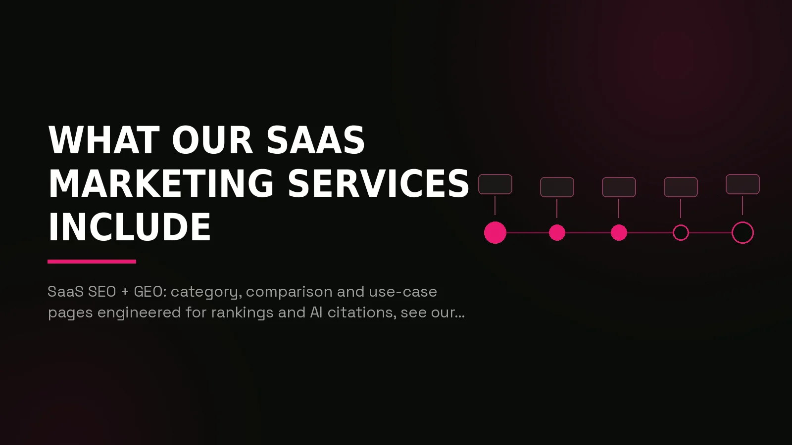 saas marketing agency: process timeline illustration